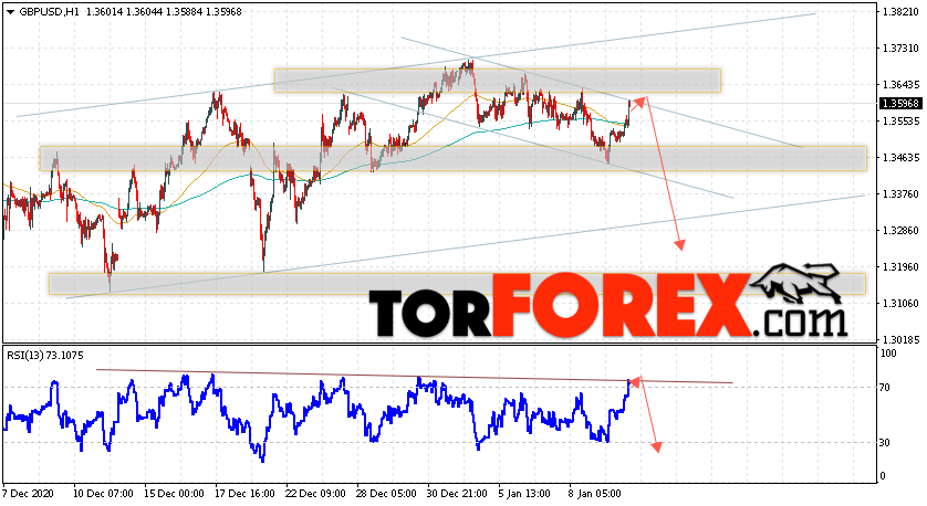 GBP/USD прогноз Фунт Доллар на 13 января 2021