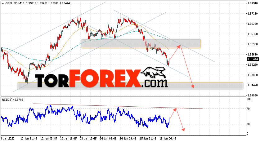 GBP/USD прогноз Фунт Доллар на 19 января 2021