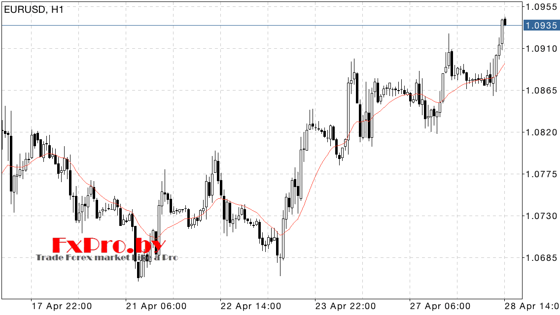 Линейно-взвешенная скользящая средняя (Linear Weighted Moving Average)
