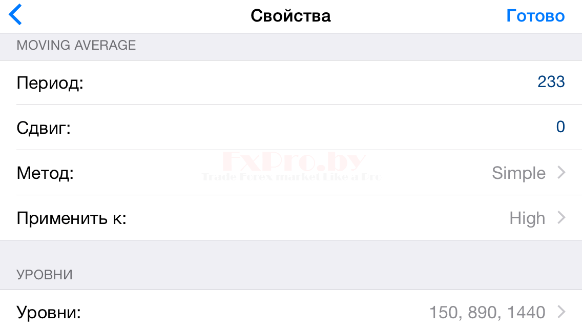 Настройка стратегии «MA + Channel»