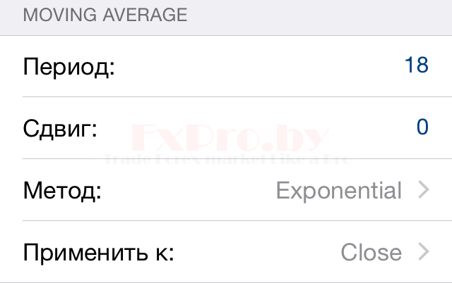 Основы торговой системы «Провисание»
