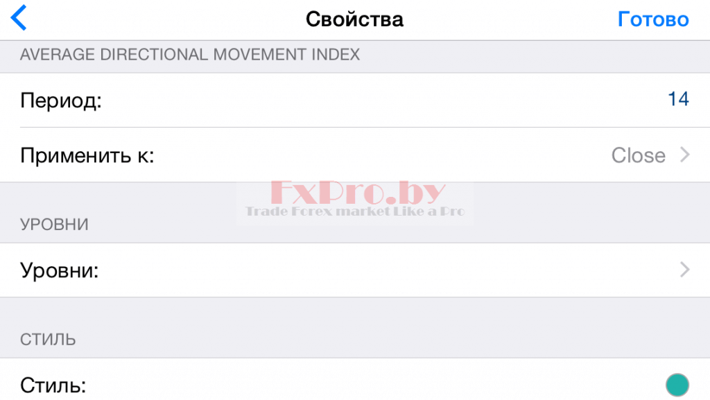 Параметры индикатора ADX