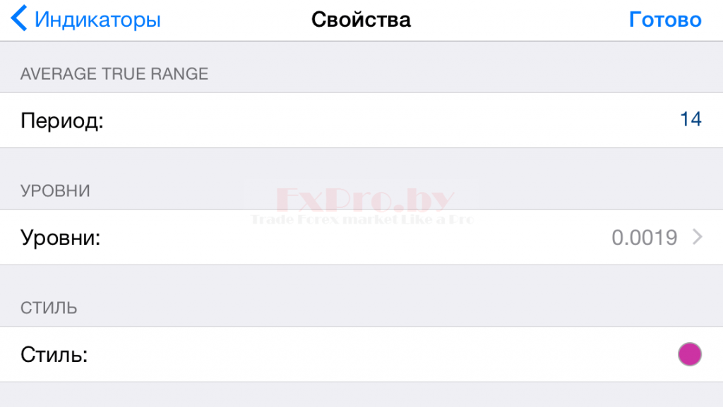Параметры торговой системы ATR + MA