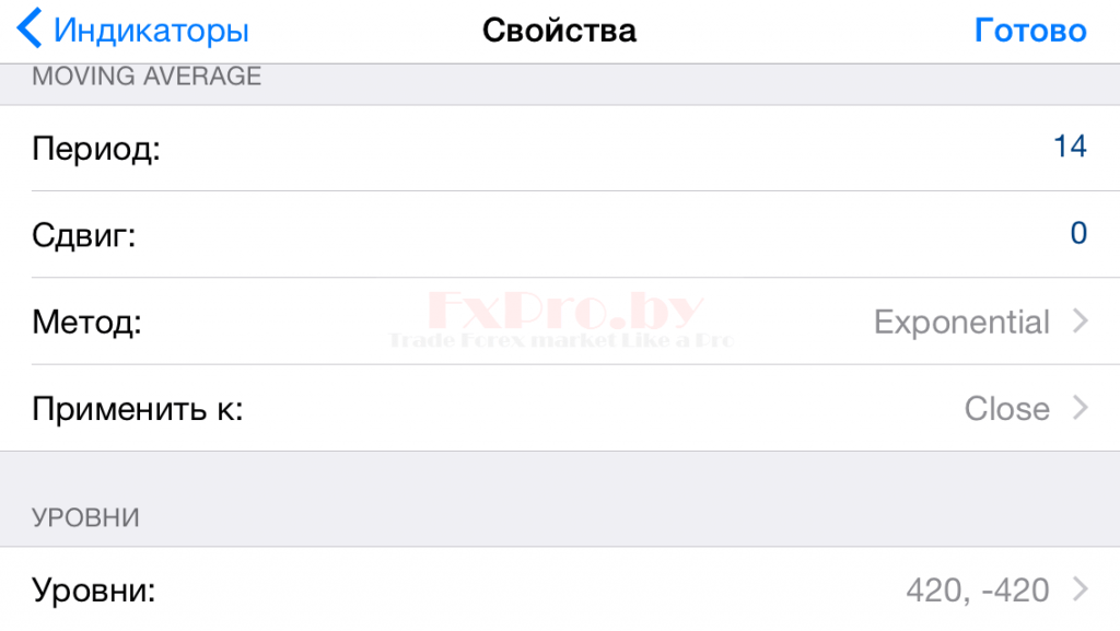 Параметры торговой системы ATR + MA