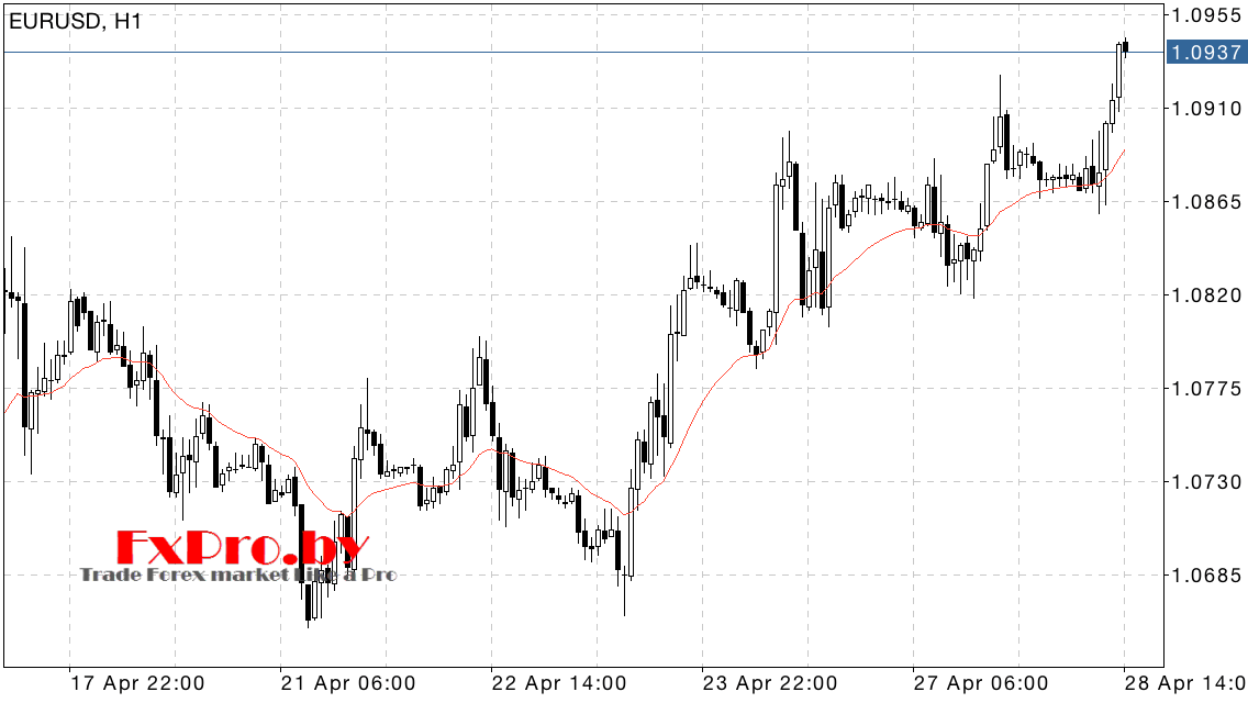 Простая скользящая средняя (Simple Moving Average)