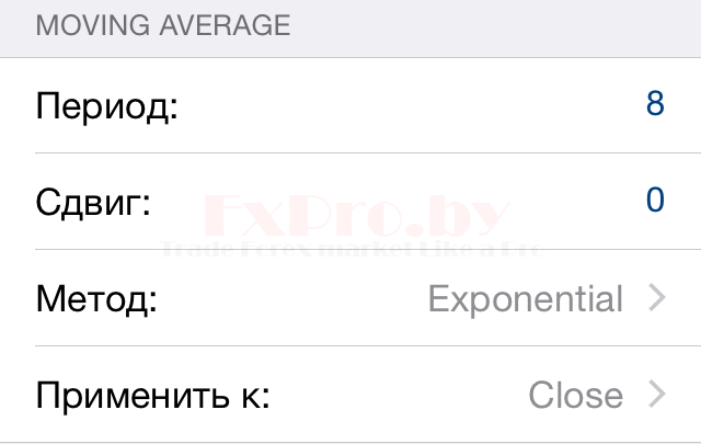 Сигналы торговой системы "Провисание"