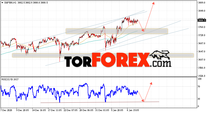 S&P 500 прогноз и аналитика на 13 января 2021