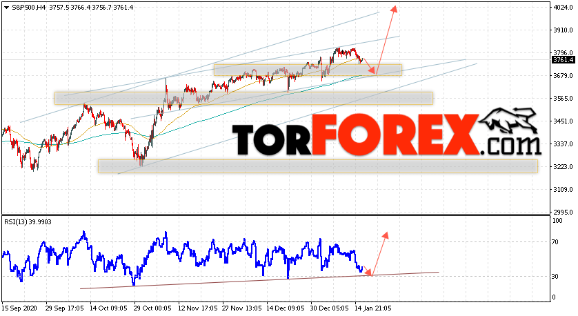 S&P 500 прогноз и аналитика на 19 января 2021