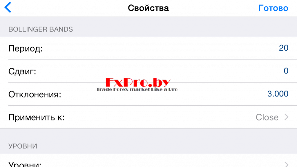 Защитный стоп по стратегии «MA + Bollinger Bands»