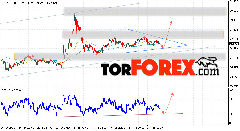 Серебро прогноз и аналитика XAG/USD на 19 февраля 2021
