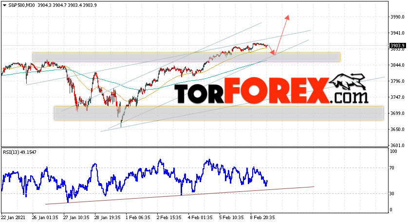 S&P 500 прогноз и аналитика на 10 февраля 2021