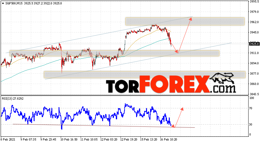 S&P 500 прогноз и аналитика на 17 февраля 2021