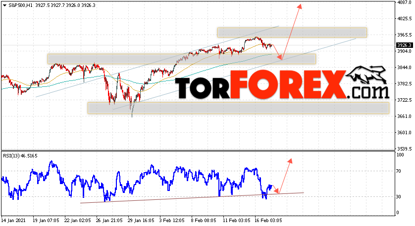 S&P 500 прогноз и аналитика на 18 февраля 2021
