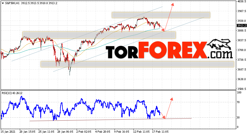 S&P 500 прогноз и аналитика на 19 февраля 2021