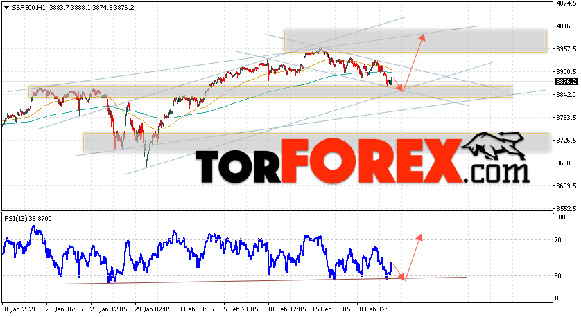 S&P 500 прогноз и аналитика на 23 февраля 2021
