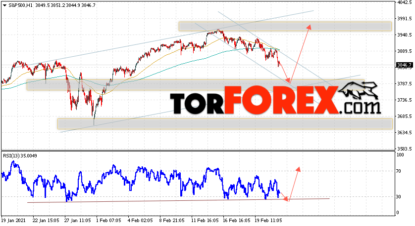 S&P 500 прогноз и аналитика на 24 февраля 2021