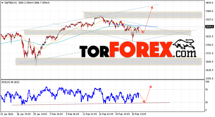 S&P 500 прогноз и аналитика на 25 февраля 2021