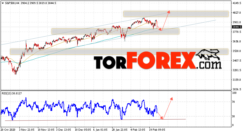 S&P 500 прогноз и аналитика на 26 февраля 2021