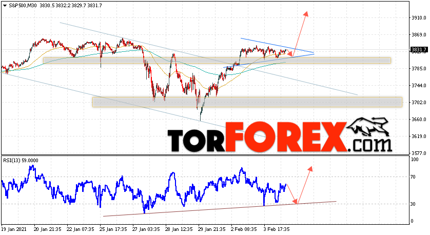 S&P 500 прогноз и аналитика на 5 февраля 2021