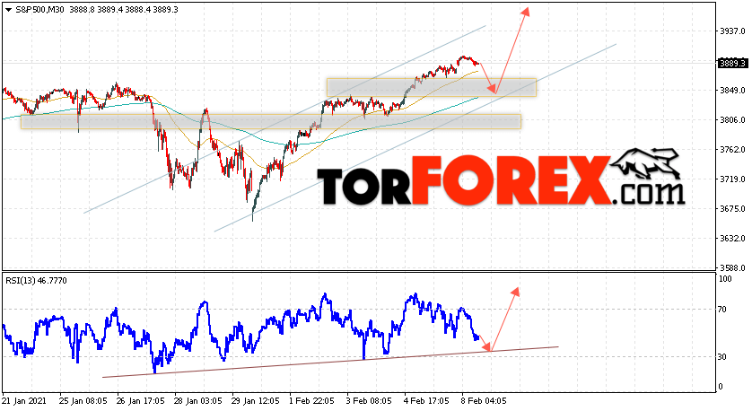 S&P 500 прогноз и аналитика на 9 февраля 2021