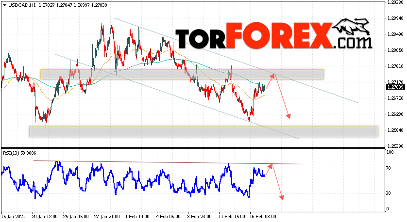 USD/CAD прогноз Канадский Доллар на 18 февраля 2021