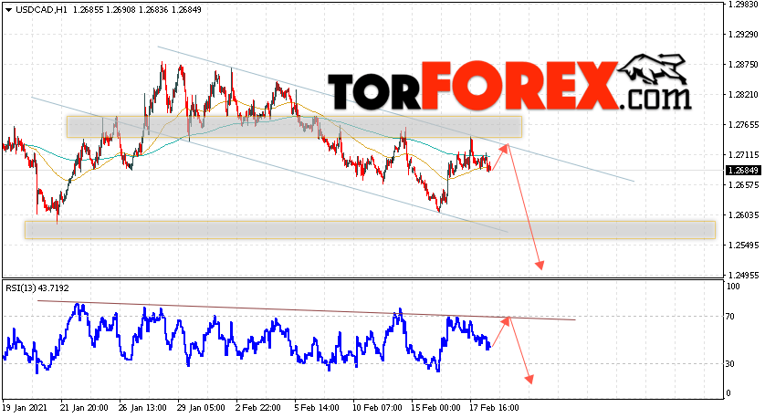 USD/CAD прогноз Канадский Доллар на 19 февраля 2021