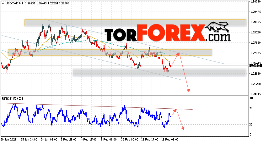 USD/CAD прогноз Канадский Доллар на 23 февраля 2021
