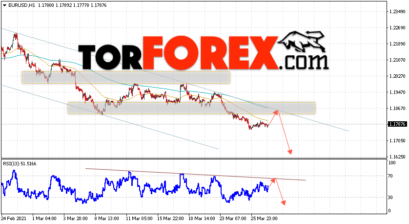 EUR/USD прогноз Евро Доллар на 30 марта 2021