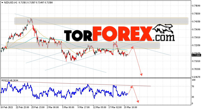 Форекс прогноз и аналитика NZD/USD на 23 марта 2021