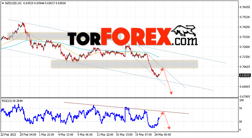 Форекс прогноз и аналитика NZD/USD на 25 марта 2021
