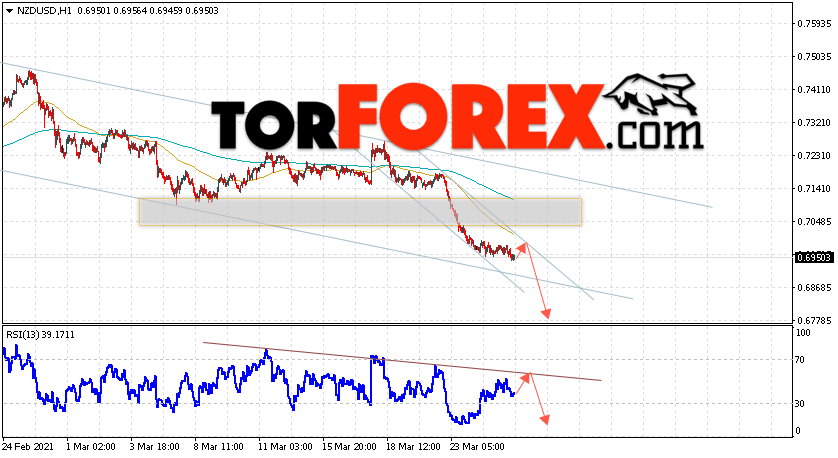 Форекс прогноз и аналитика NZD/USD на 26 марта 2021