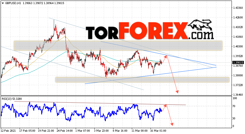 GBP/USD прогноз Фунт Доллар на 18 марта 2021