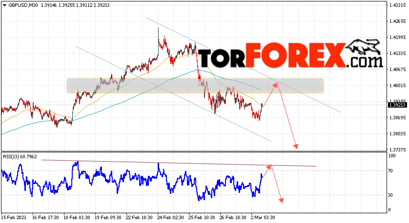 GBP/USD прогноз Фунт Доллар на 3 марта 2021