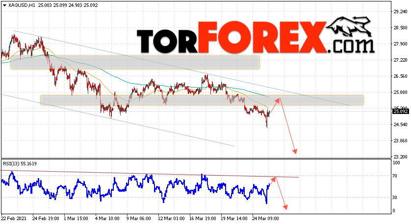 Серебро прогноз и аналитика XAG/USD на 26 марта 2021