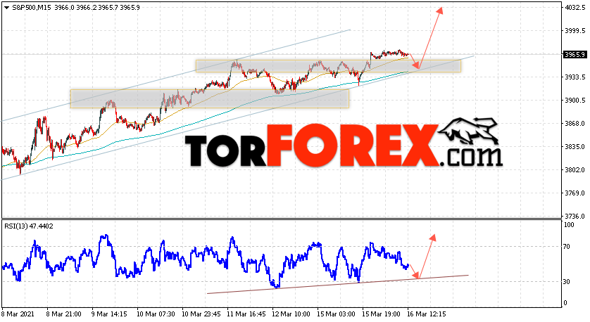 S&P 500 прогноз и аналитика на 17 марта 2021