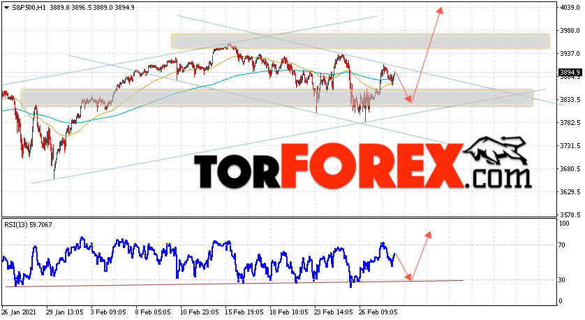 S&P 500 прогноз и аналитика на 3 марта 2021