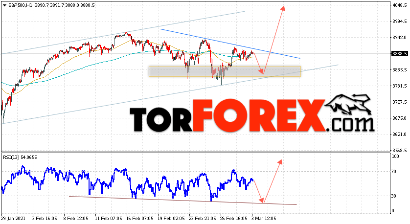 S&P 500 прогноз и аналитика на 4 марта 2021
