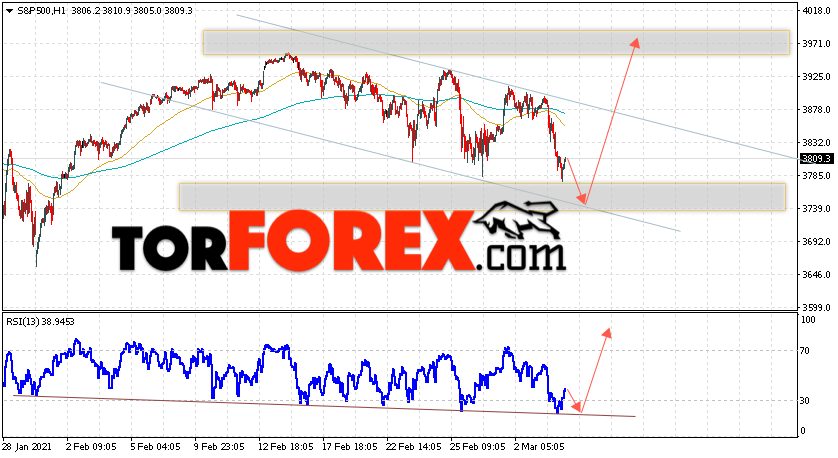 S&P 500 прогноз и аналитика на 5 марта 2021