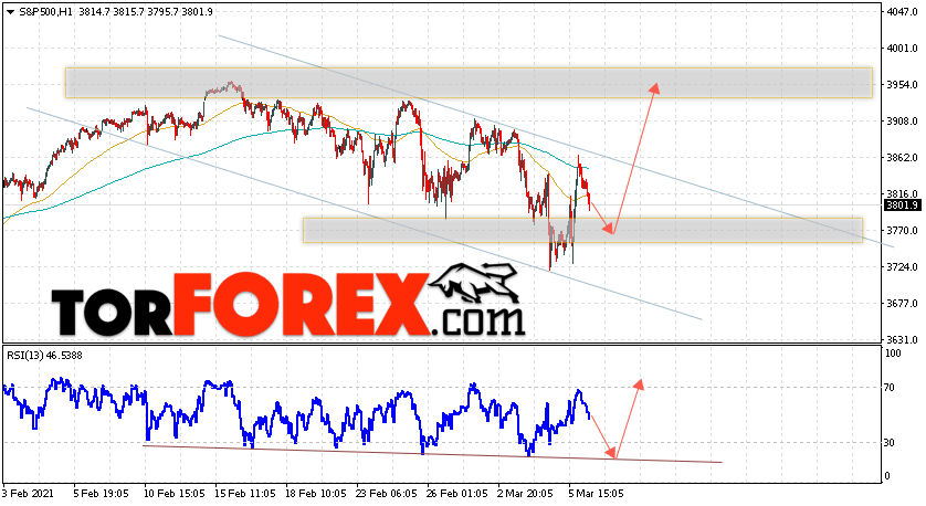 S&P 500 прогноз и аналитика на 9 марта 2021