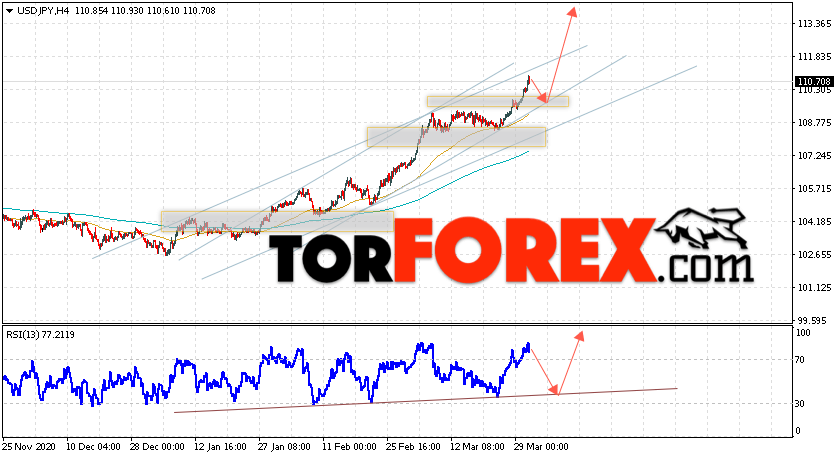 USD/JPY прогноз Доллар Иена на 1 апреля 2021