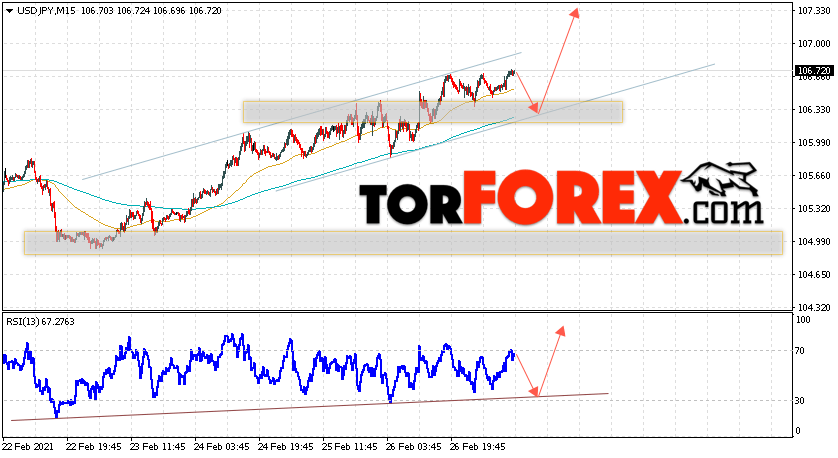 USD/JPY прогноз Доллар Иена на 2 марта 2021