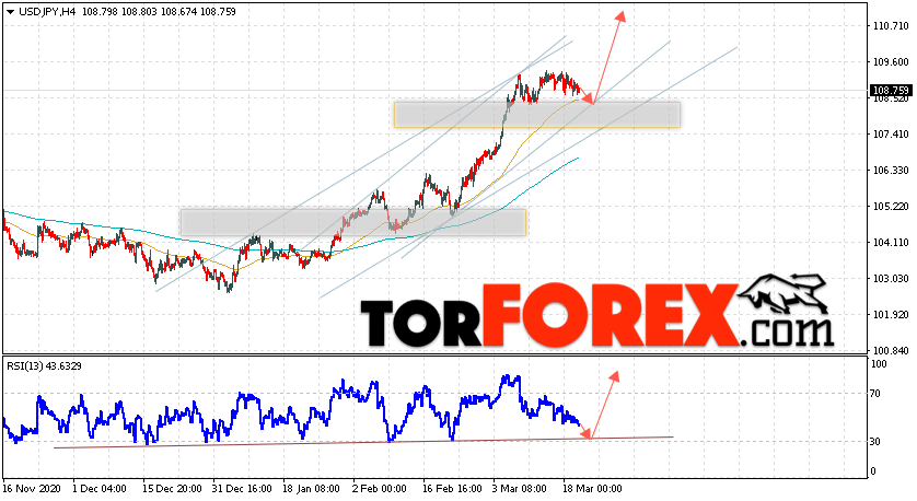 USD/JPY прогноз Доллар Иена на 23 марта 2021
