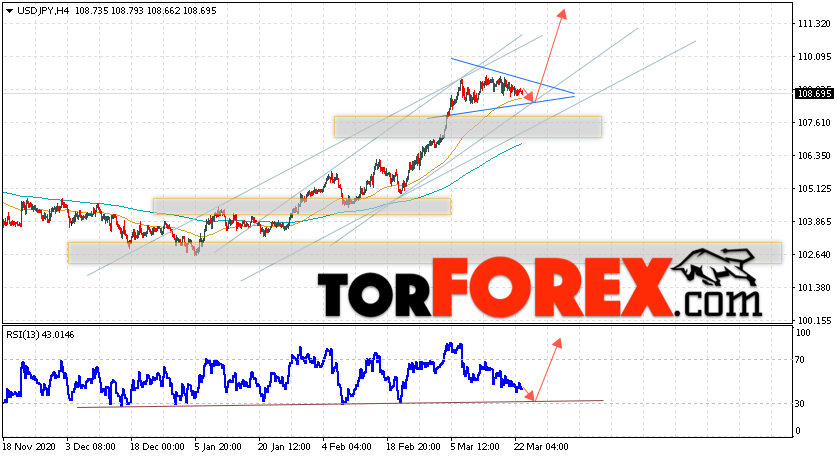 USD/JPY прогноз Доллар Иена на 24 марта 2021