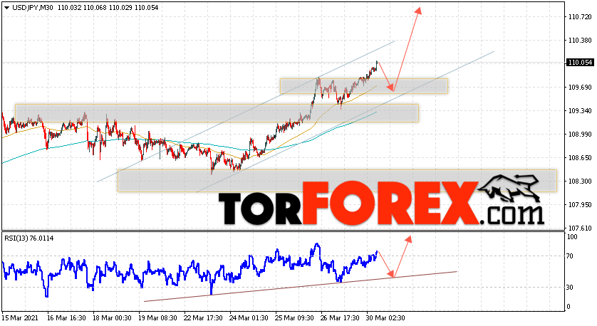 USD/JPY прогноз Доллар Иена на 31 марта 2021