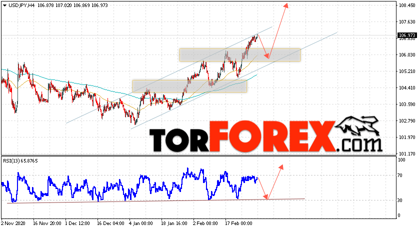 USD/JPY прогноз Доллар Иена на 4 марта 2021
