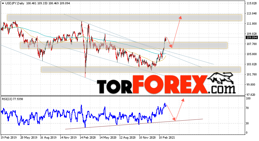 USD/JPY прогноз Доллар Иена на неделю 15 — 19 марта 2021