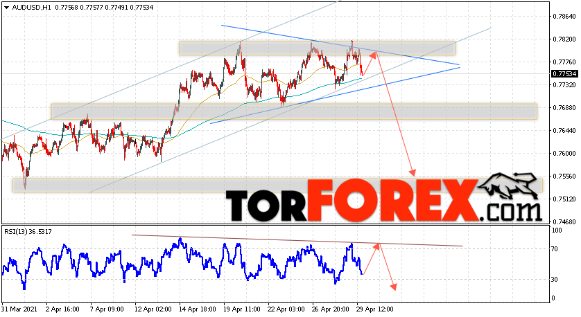 AUD/USD прогноз Форекс и аналитика на 30 апреля 2021