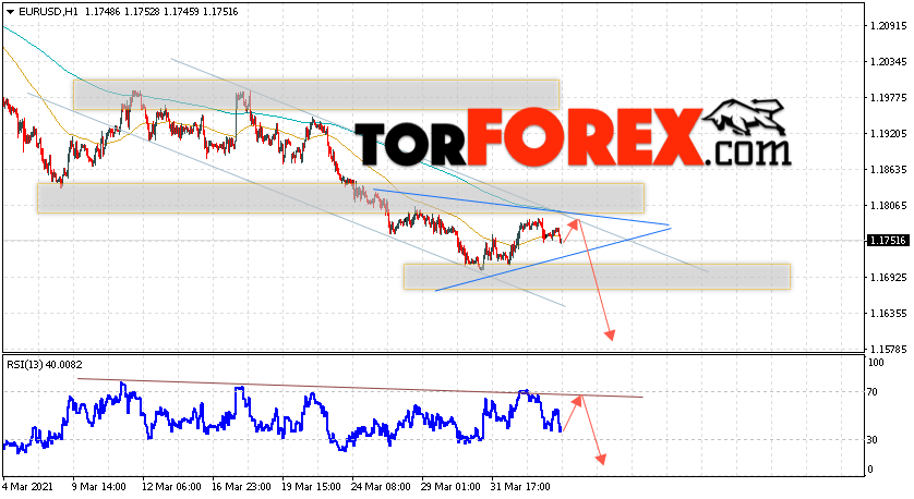 EUR/USD прогноз Евро Доллар на 6 апреля 2021