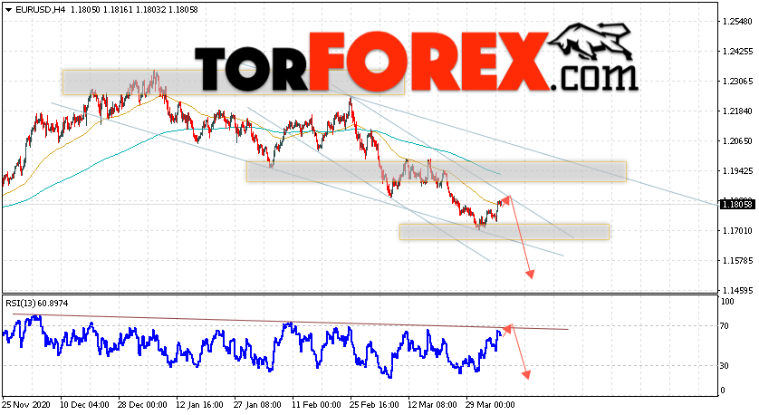 EUR/USD прогноз Евро Доллар на 7 апреля 2021