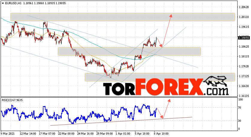 EUR/USD прогноз Евро Доллар на 9 апреля 2021